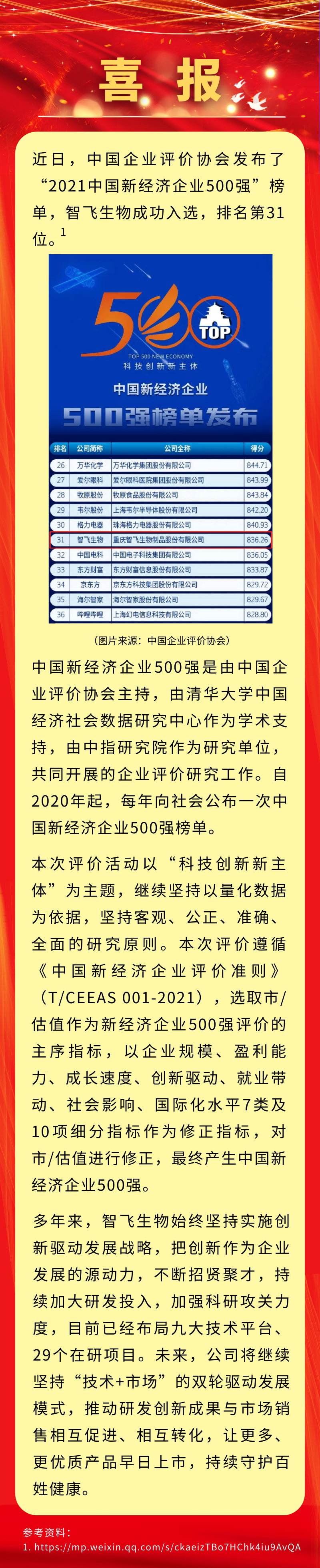 喜报！！122cc太阳集成游戏生物入选&ldquo;2021中国新经济企业500强&rdquo;，排名第31位.png